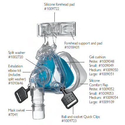 Respironics Comfort Gel. Philips Respironics ComfortGel